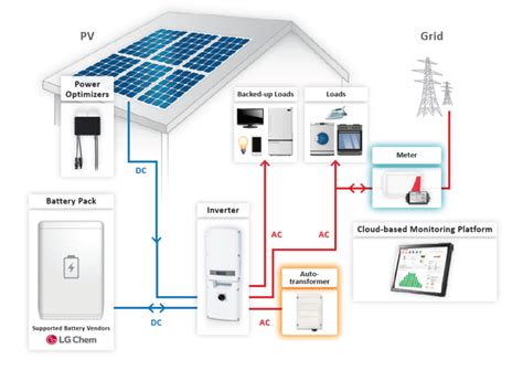 SolarEdge StorEdge SE7600A-USS Hybrid Inverter 7.6kW, -25 to +60°C