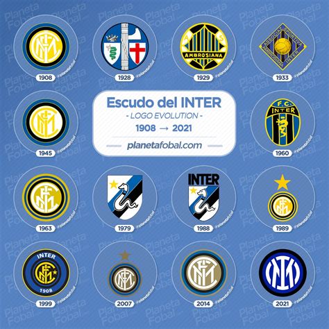 Si presenterà al mondo come «inter milano». Evolución del escudo del Inter de Milán 1908 → 2021 ...