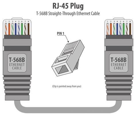 Rj45 Colors Rj45 Color Guide Diagram Straight Through And Crossover