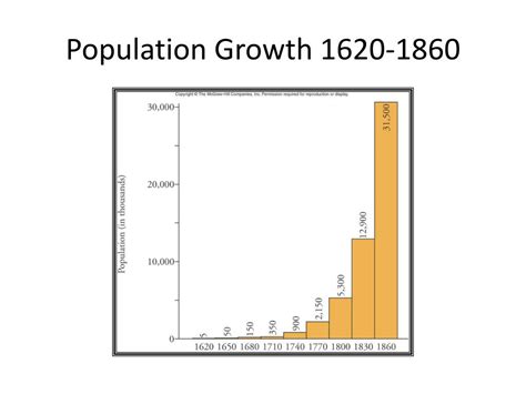 Ppt The Transformation Of American Society 1815 1840 Powerpoint