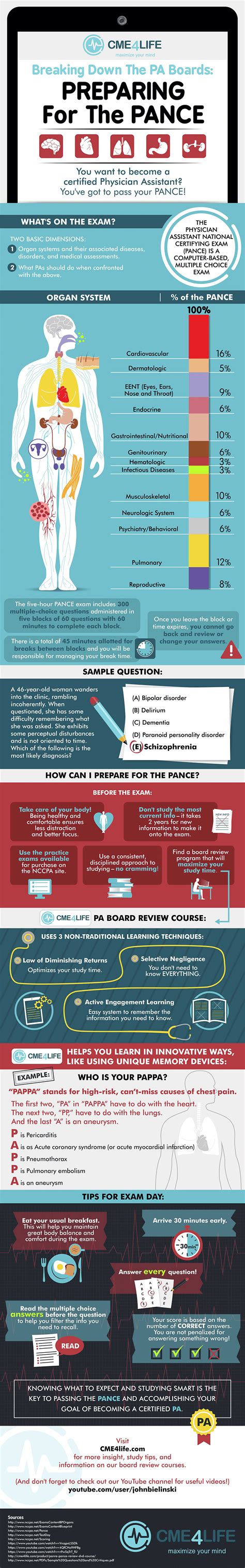 How To Prepare For The Pa Boards Pance Tips Insight And Solid Board