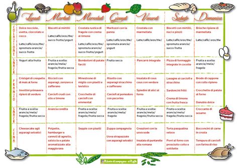 Menu settimanale per bambini da 7 a 10 anni. Menu dieta mediterranea