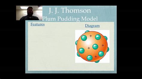 Atomic Theory 2 Thomson And Millikan Youtube