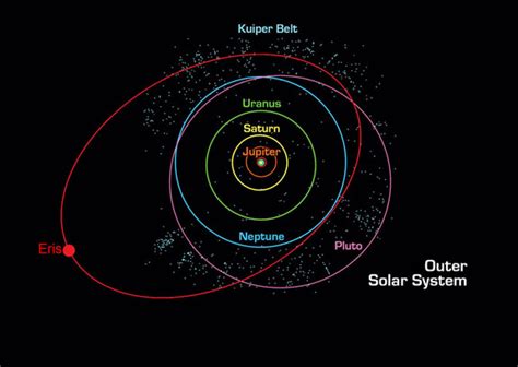 Kuiper Belt Ascension Glossary
