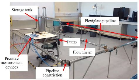 Actual Photo Of The Flow Rig Download Scientific Diagram