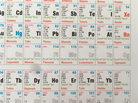 Tabla Periódica Elementos Químicos Walter Grande Actualizada Cuotas