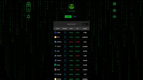 To become the most beloved and most popular alerts brand in bitcoin community. Coinwink Matrix - Coinwink Blog