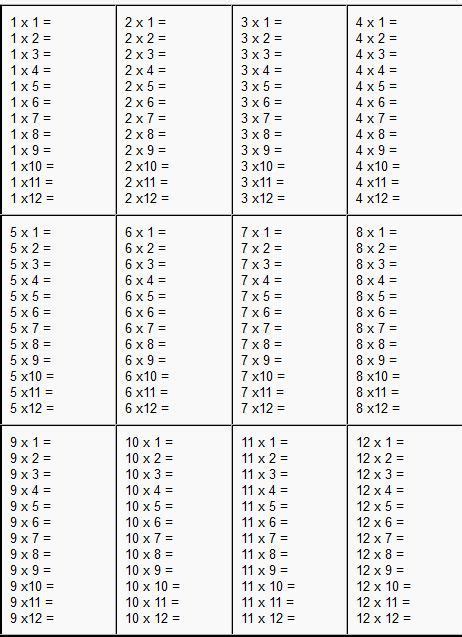 Multiplication Table 1-12 Worksheets | 99Worksheets