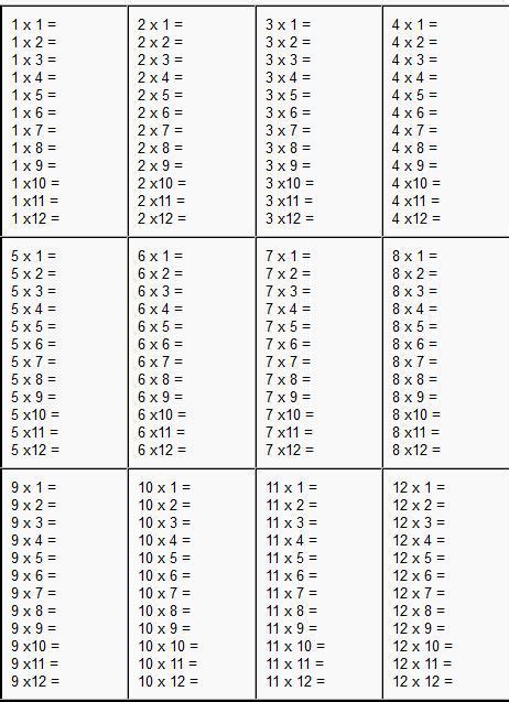 Multiplication Tables 1 12 Printable Worksheets Printable 1 12 Times