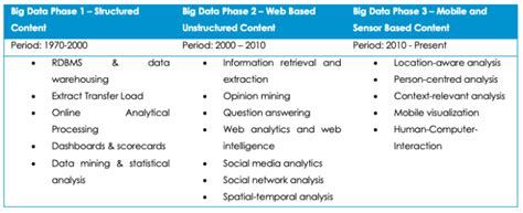 A Short History Of Big Data Enterprise Big Data Framework