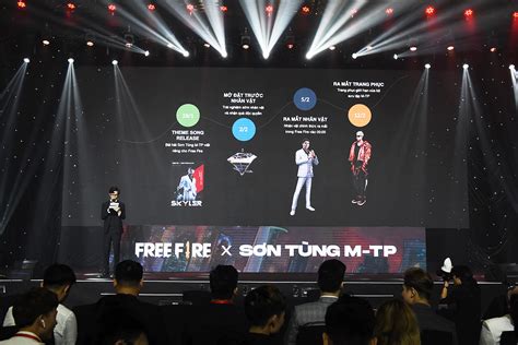 Garena free fire, um dos melhores jogos battle royale a margem de fortnite e pubg, chega ao windows para que possamos lutar para sobreviver usando o pc. Free Fire hợp tác cùng Sơn Tùng M-TP cho ra mắt nhân vật ...