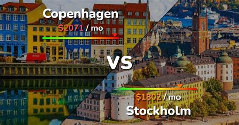Copenhagen Vs Stockholm Comparison Cost Of Living And Prices