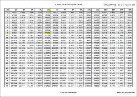 Present Value Interest Factor Annuity Table Pdf Bruin Blog