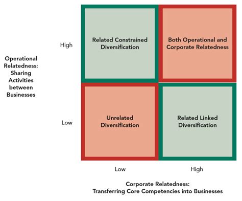 Corporate Level Strategy What Is Corporate Level Strategy And By