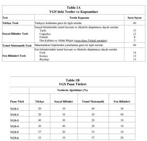 2017 YGS-LYS Hangi Test Ne Kadar Etkili? – Doğru Tercihler