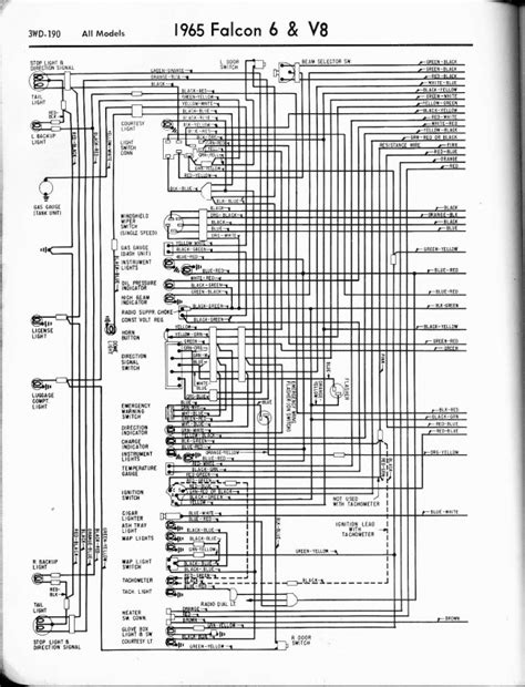 Ford Falcon And Ranchero Wiring Diagram Manual My Xxx Hot Girl