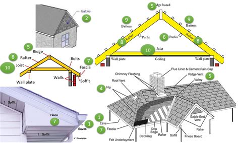 Pitched Roof Structure