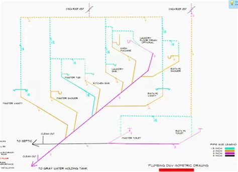 Plumbing Riser Diagrams And How Pipes Work