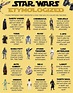 Star Wars Characters Names, Animals Name List, Infographic Marketing ...