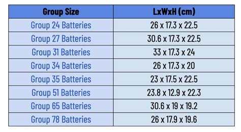 Battery Size Chart Car