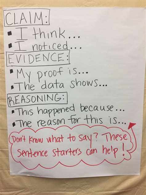 Claim Evidence Reasoning Sentence Stems Anchor Chart Science Writing