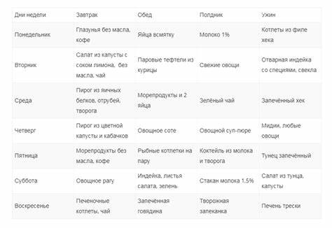Диета этапы калькулятор Диета Дюкана - калькулятор, рассчитать этапы для похудения Диета Дюкана - калькулятор, рассчитать этапы для похудения Диета этапы калькулятор