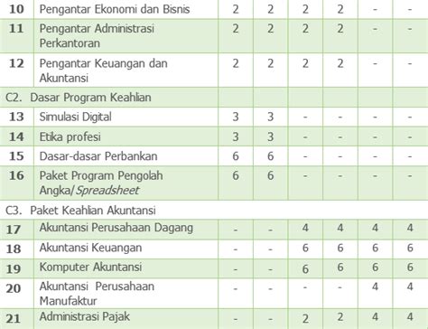 We are a sharing community. Download Rpp Modul SMK Akuntansi Kurikulum 2013 Kelas X XI ...