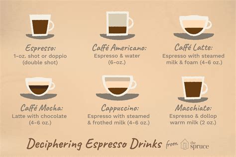 Different Espresso Drinks And How To Order Them