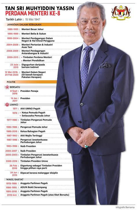 Kem bina negara langkawi biro tatanegara jabatan perdana menteri jalan batu asah mukim ulu melaka 07000 langkawi, kedah. Profil YAB Tan Sri Muhyiddin Yassin - Pejabat Perdana ...
