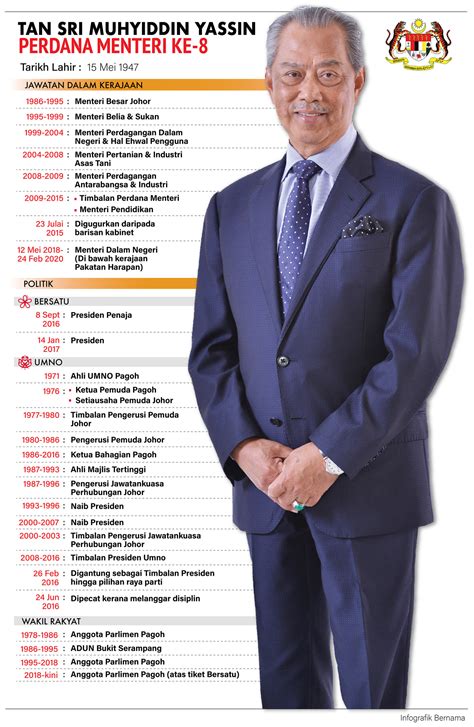 Ucapan perdana menteri, tan sri muhyiddin yassin dijangka menyentuh mengenai situasi #covid19 serta cabaran semasa. Profil YAB Tan Sri Muhyiddin Yassin - Pejabat Perdana ...