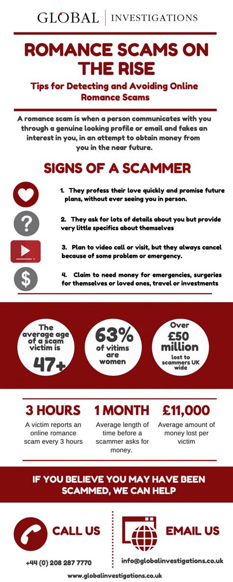 Online Romance Scams Signs To Look Out For Infographic Global