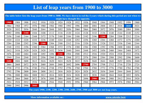 Leap Year Calendar When Is The Next Leap Year 2024 Calendar Printable