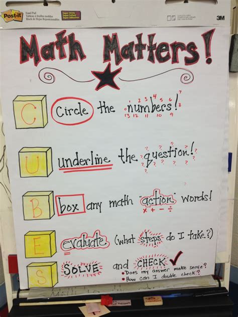 Math Anchor Chart Word Problem Strategies Math Math Classroom Math
