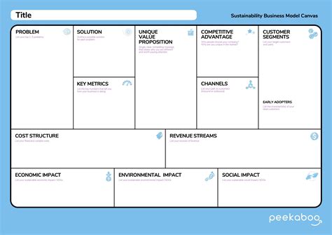 Sustainability Business Model Canvas Cos E Come Usarlo Per Startup E