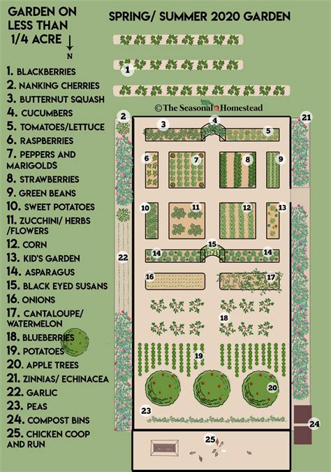 One Acre Garden Plan : This free printable victory garden plan has been