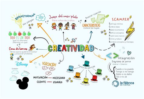 TÉcnicas De Creatividad Como Tener Muchas Ideas Innovadoras La