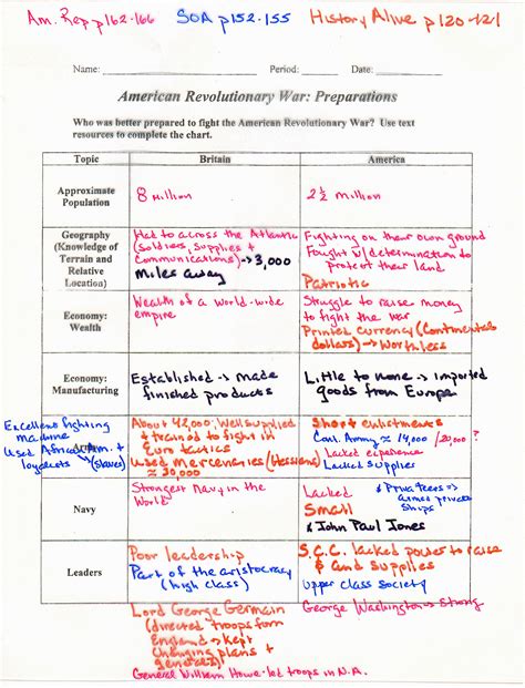 33 The Road To Independence Worksheet Answers - Worksheet Project List