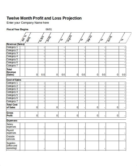 12 Month Profit And Loss Template Hq Printable Documents