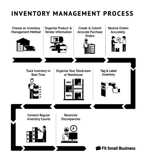 How To Organize Inventory For Small Businesses In 9 Steps