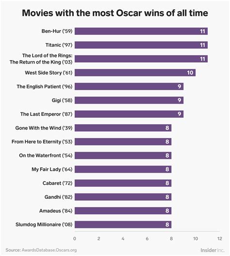 What Disney Movie Has Won The Most Oscars Disney Songs That Have Won