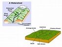 Davis Theory -William Morris Davis- Geomophology Chapter