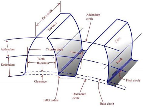 Mechanical Engineering: Gear!!