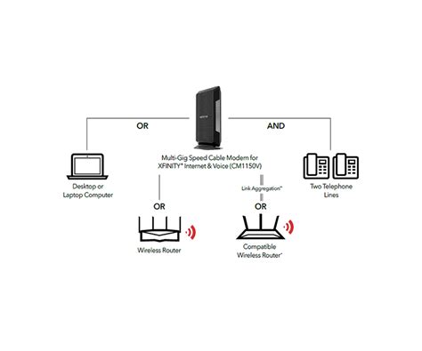 Once you get your free wiring diagrams, then what do you do with it. Xfinity Phone Wiring Diagram - Wiring Diagram Schemas