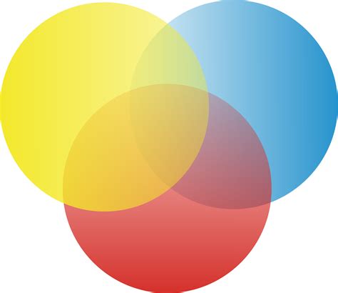 3 set venn diagram - Google Search