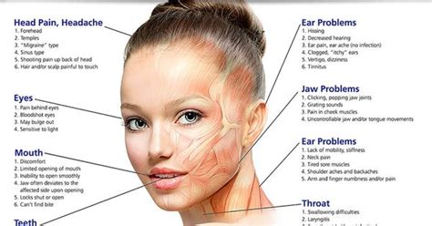 Headache Behind Ears And Base Of Skull Images Aboutheadache