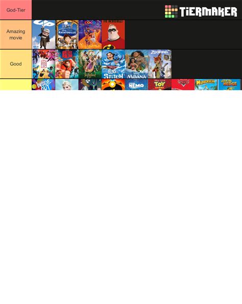 2000s And 2010s Animated Movies Tier List Community Rankings Tiermaker