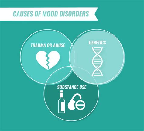 Mood Disorders Definition Types Of Mood Disorders And Treatment Options