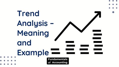Trend Analysis Meaning And Example