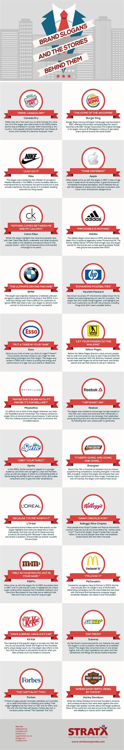 22 Famous Brand Slogans And The Little Known Stories Behind Them [infographic]