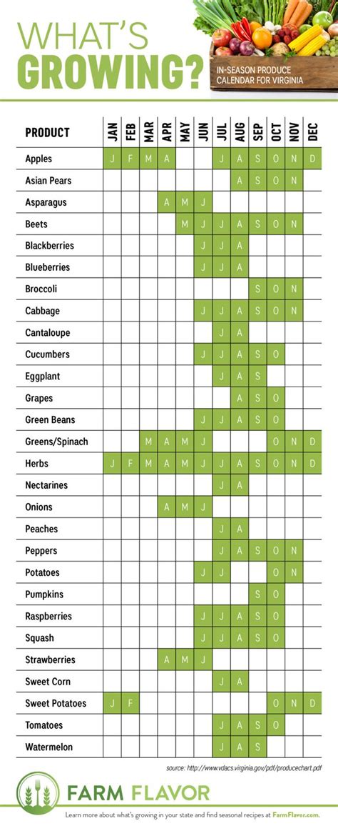Cactus seeds can be exclusively purchased from azur for 20 sand dollars each. What's in Season Virginia Produce Calendar [Infographic ...